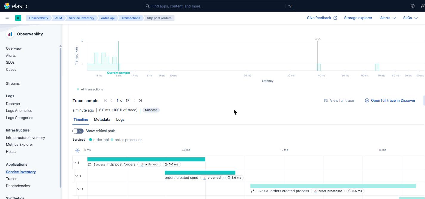 Waterfall of five cross-service spans in the Kibana APM tab, showing http post /orders in order-api followed by the Kafka producer, the consumer in order-processor and the next producer